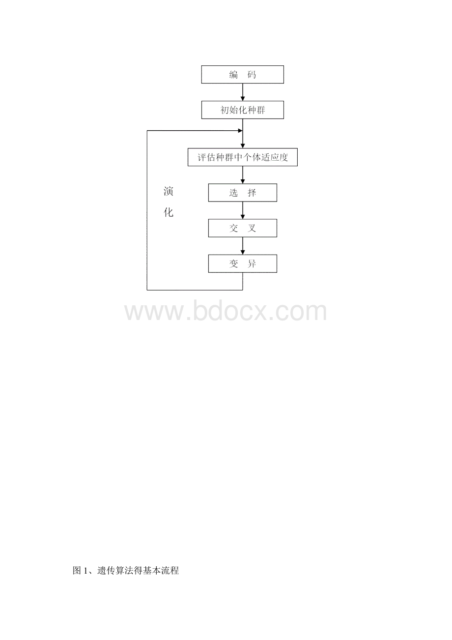 遗传算法的01背包问题c语言.docx_第3页