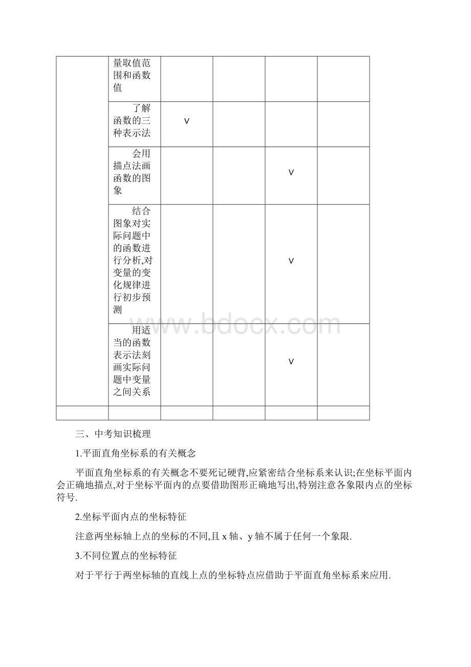 初中数学专题复习函数的基础知识含答案.docx_第2页