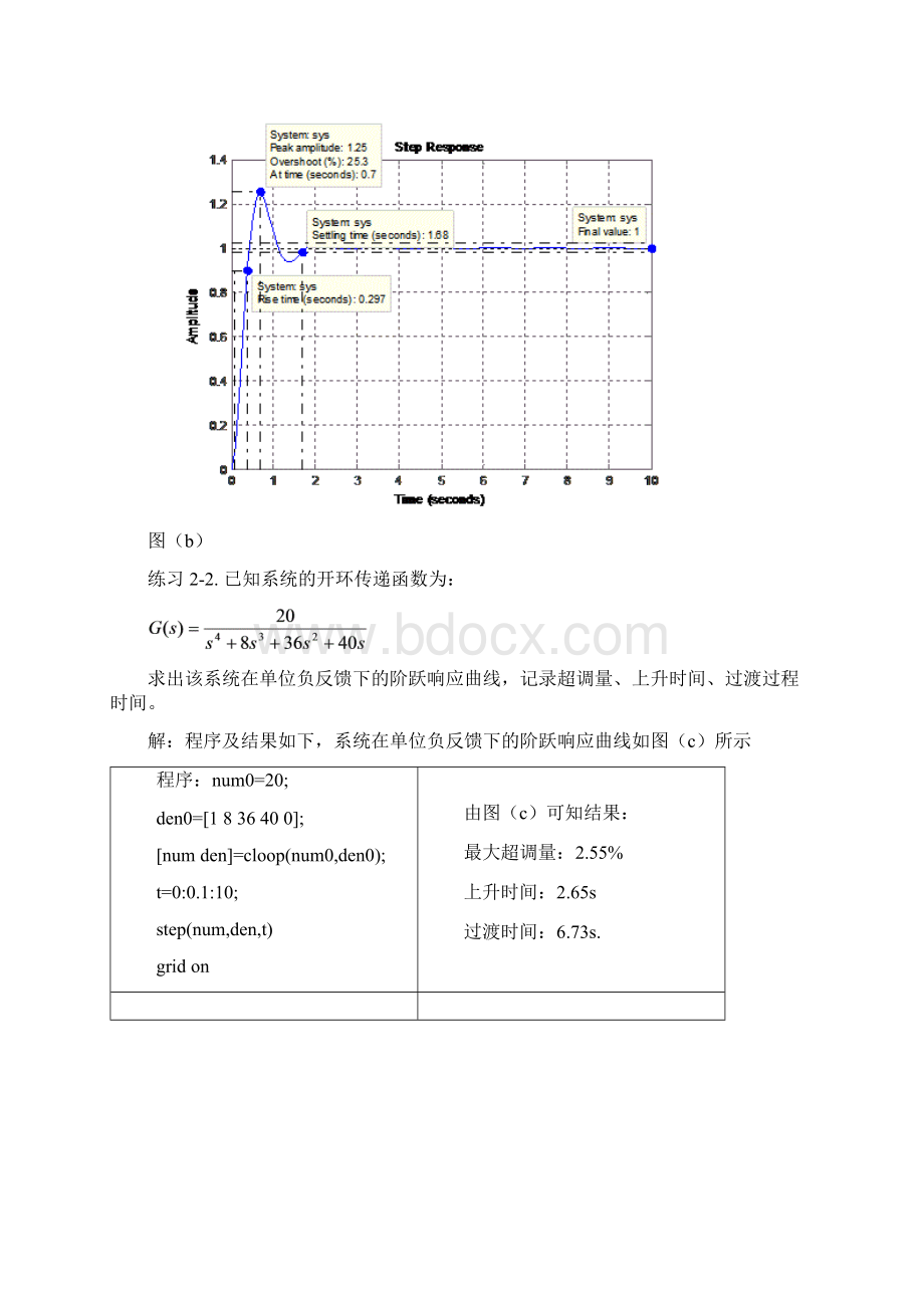 实验二 线性控制系统的时域响应分析Word格式文档下载.docx_第3页