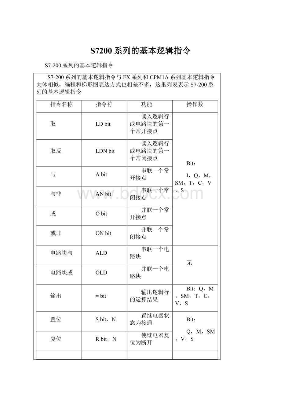 S7200系列的基本逻辑指令.docx