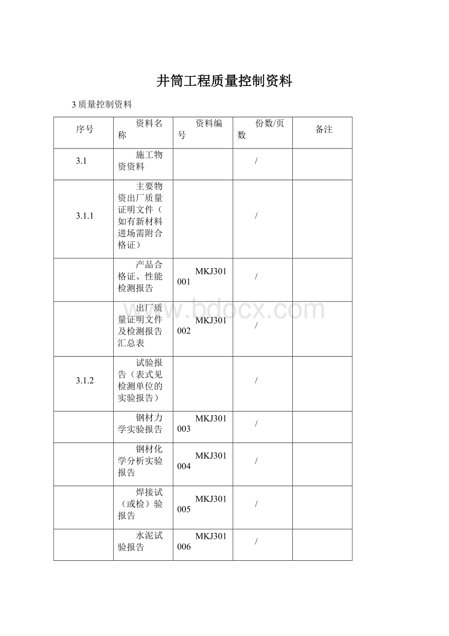 井筒工程质量控制资料Word文件下载.docx_第1页