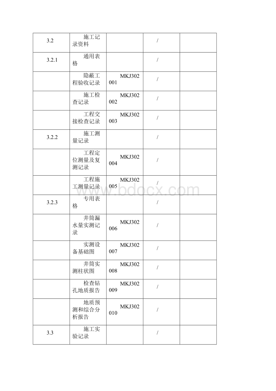 井筒工程质量控制资料Word文件下载.docx_第3页