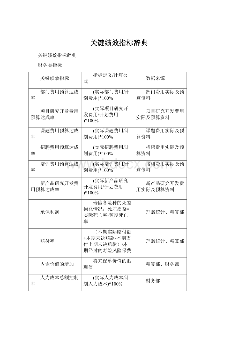 关键绩效指标辞典.docx