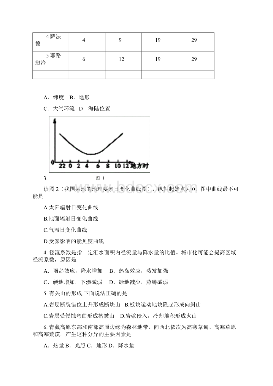 届广东省揭阳一中潮州金山中学高三上学期暑假联.docx_第2页