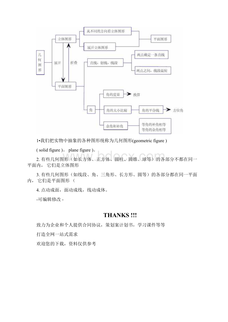 七年级上册数学知识结构图59487.docx_第3页