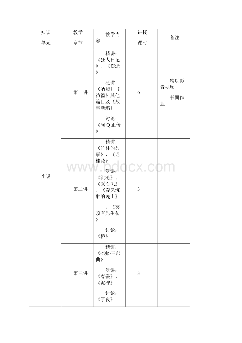 文学院版中国现当代文学作品选教学大纲.docx_第2页