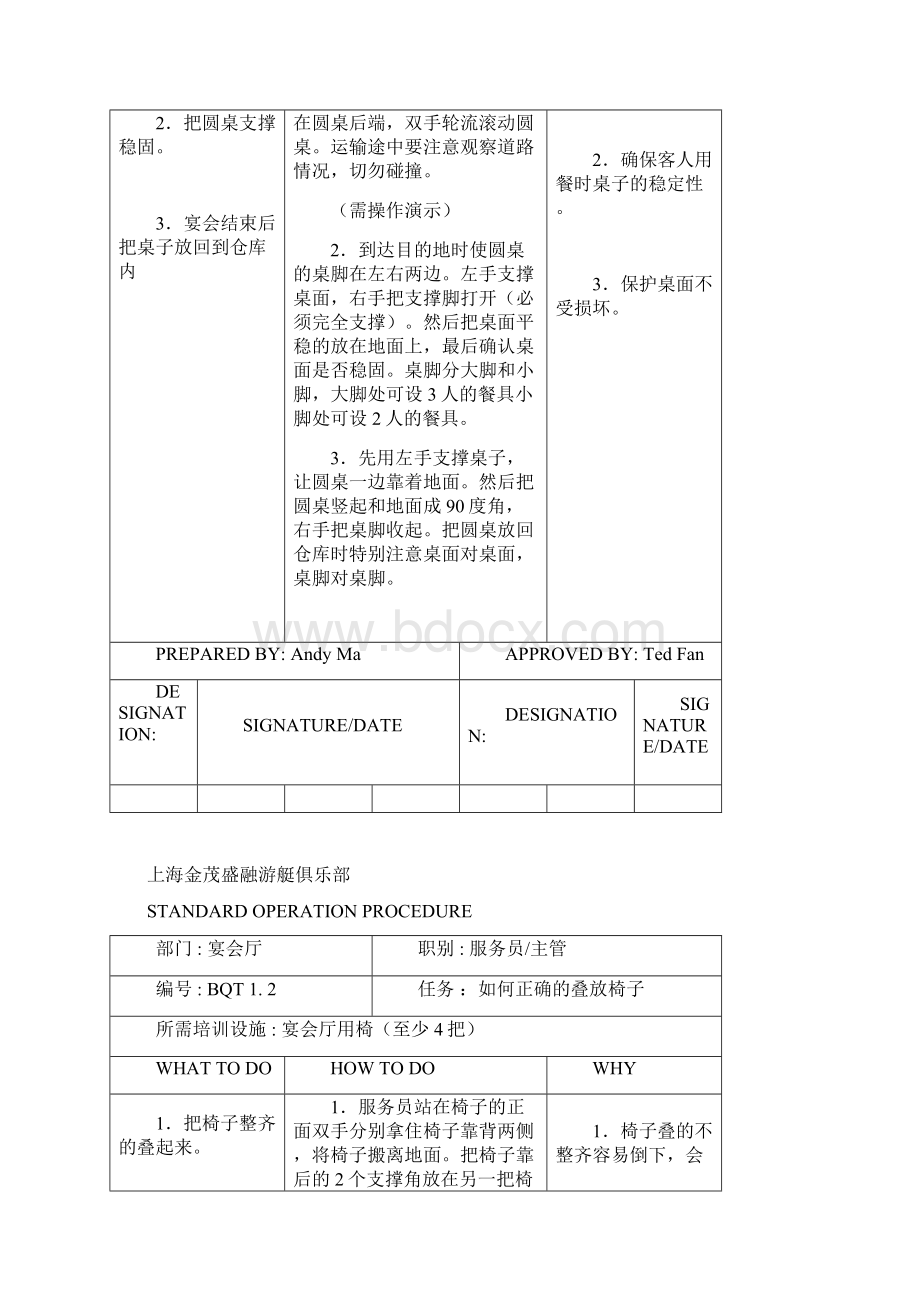 上海金茂盛融游艇俱乐部培训计划.docx_第2页