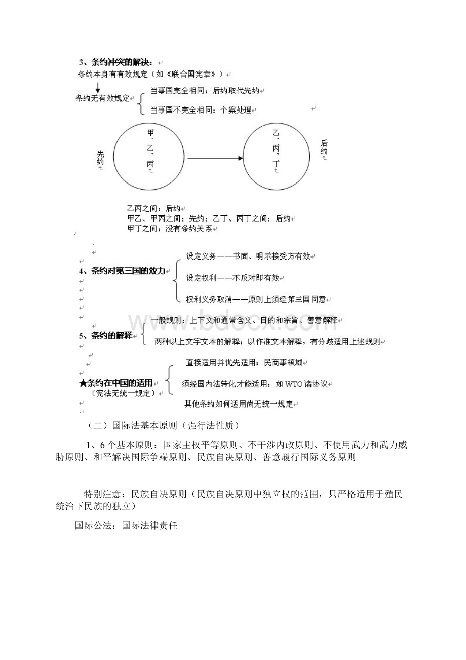 中法网基础强化班杨帆三国法讲义.docx_第2页