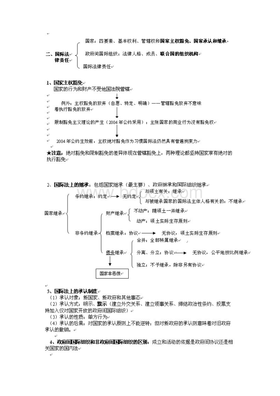 中法网基础强化班杨帆三国法讲义.docx_第3页