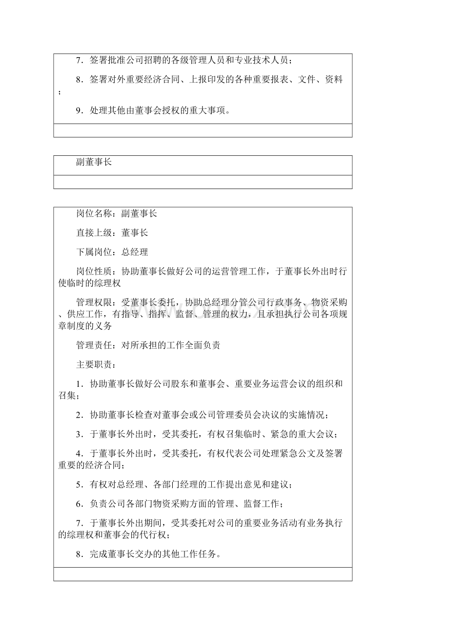 岗位职责职位分析经营管理.docx_第2页