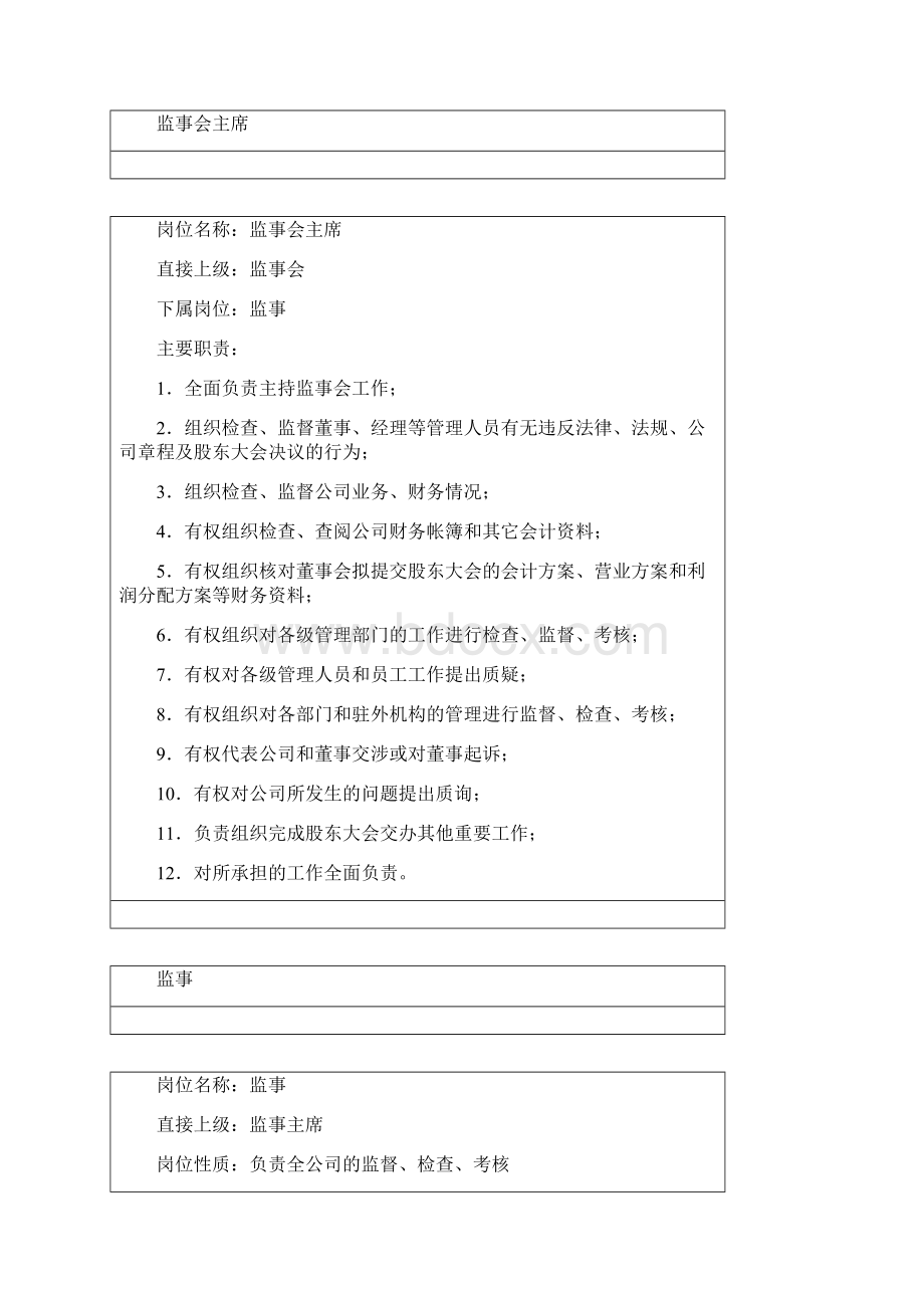 岗位职责职位分析经营管理.docx_第3页