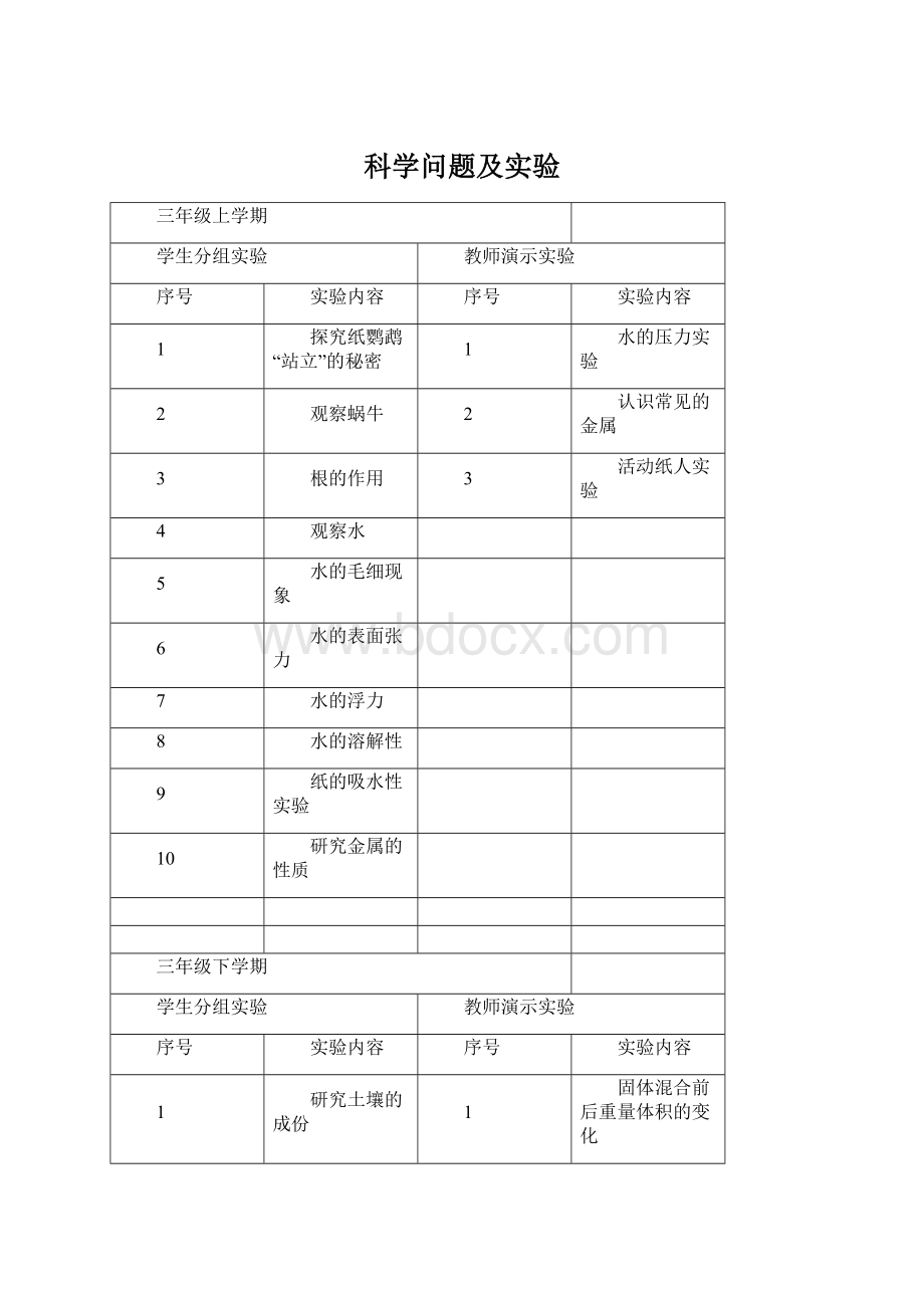 科学问题及实验Word格式文档下载.docx_第1页