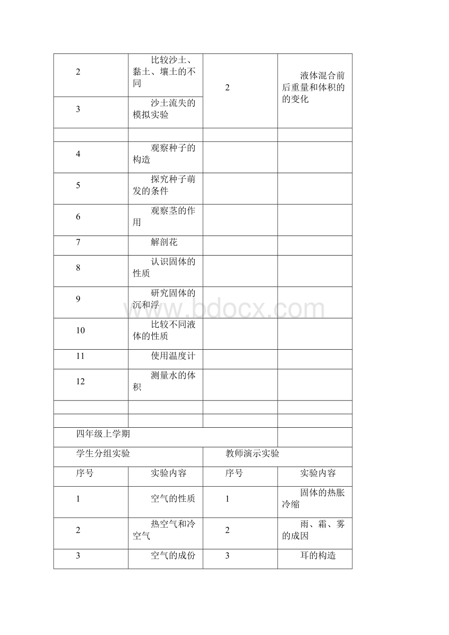 科学问题及实验Word格式文档下载.docx_第2页