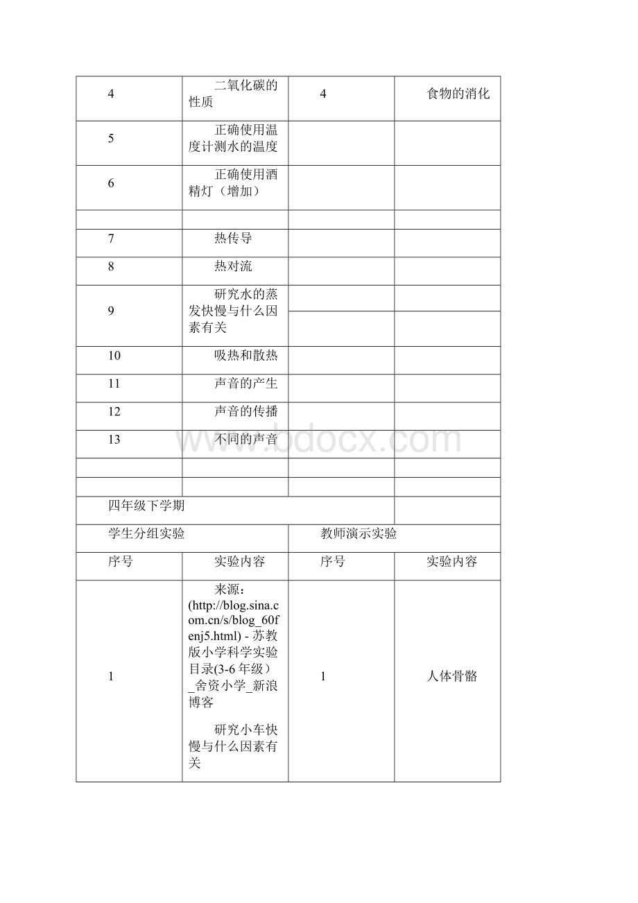 科学问题及实验Word格式文档下载.docx_第3页