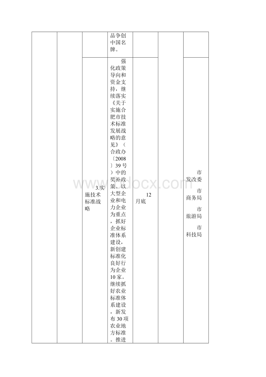 质量兴市活动重点工作部署分解表1.docx_第3页