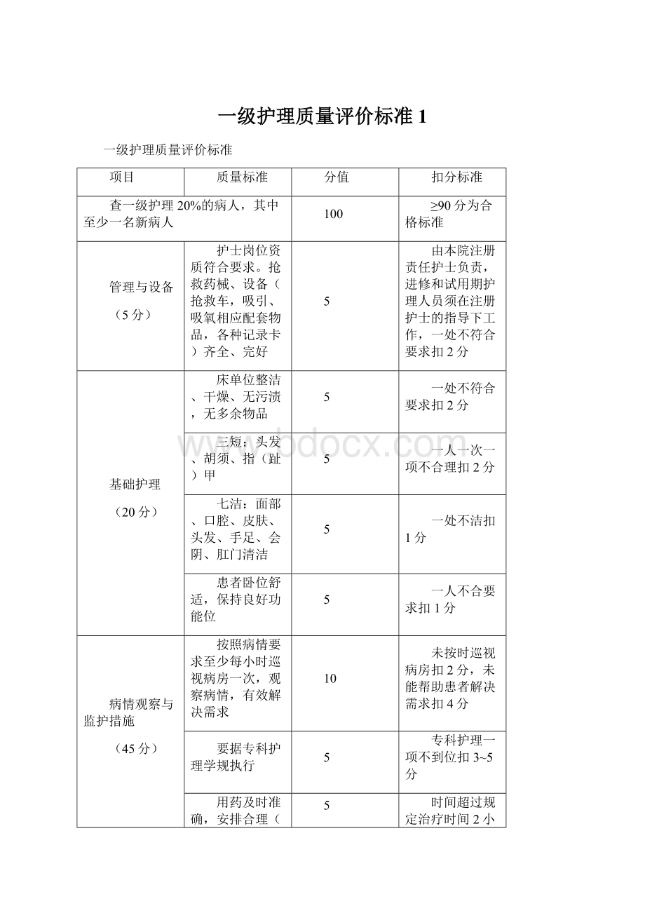 一级护理质量评价标准1Word格式文档下载.docx_第1页