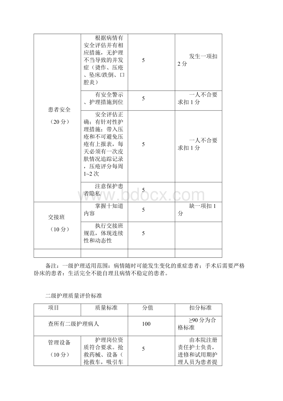 一级护理质量评价标准1Word格式文档下载.docx_第3页