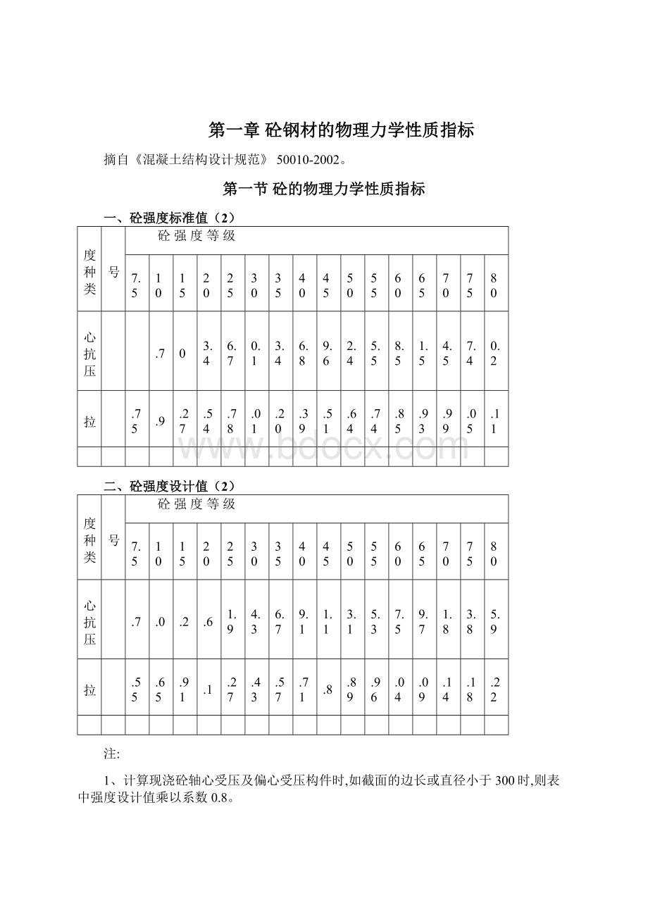 基坑支护工程设计常用指标参数.docx_第3页