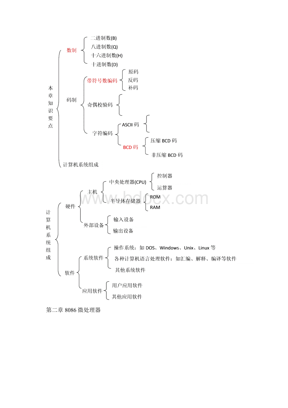 微机原理与接口技术知识点复习总结.docx_第2页