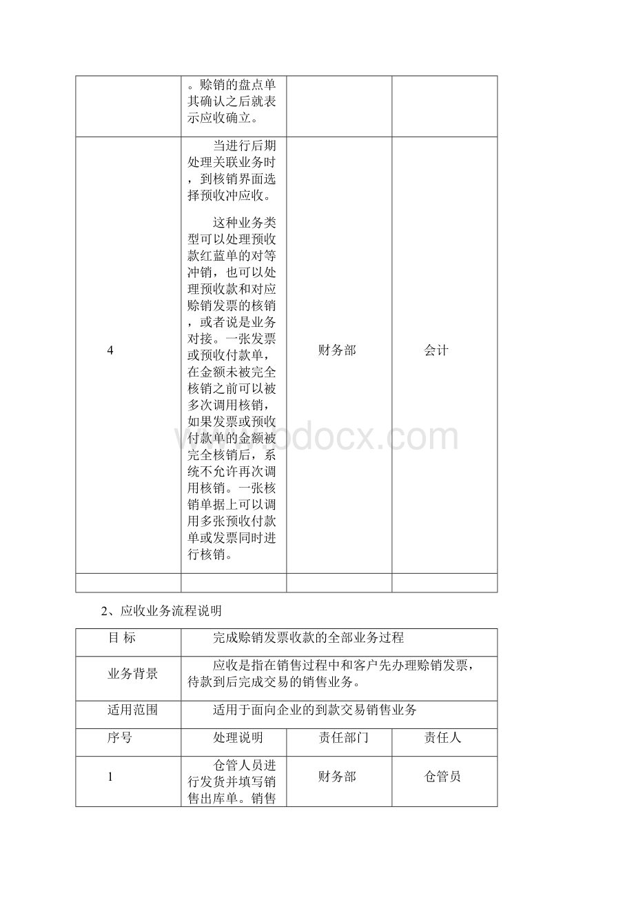 金蝶专业版应收应付管理Word格式文档下载.docx_第3页