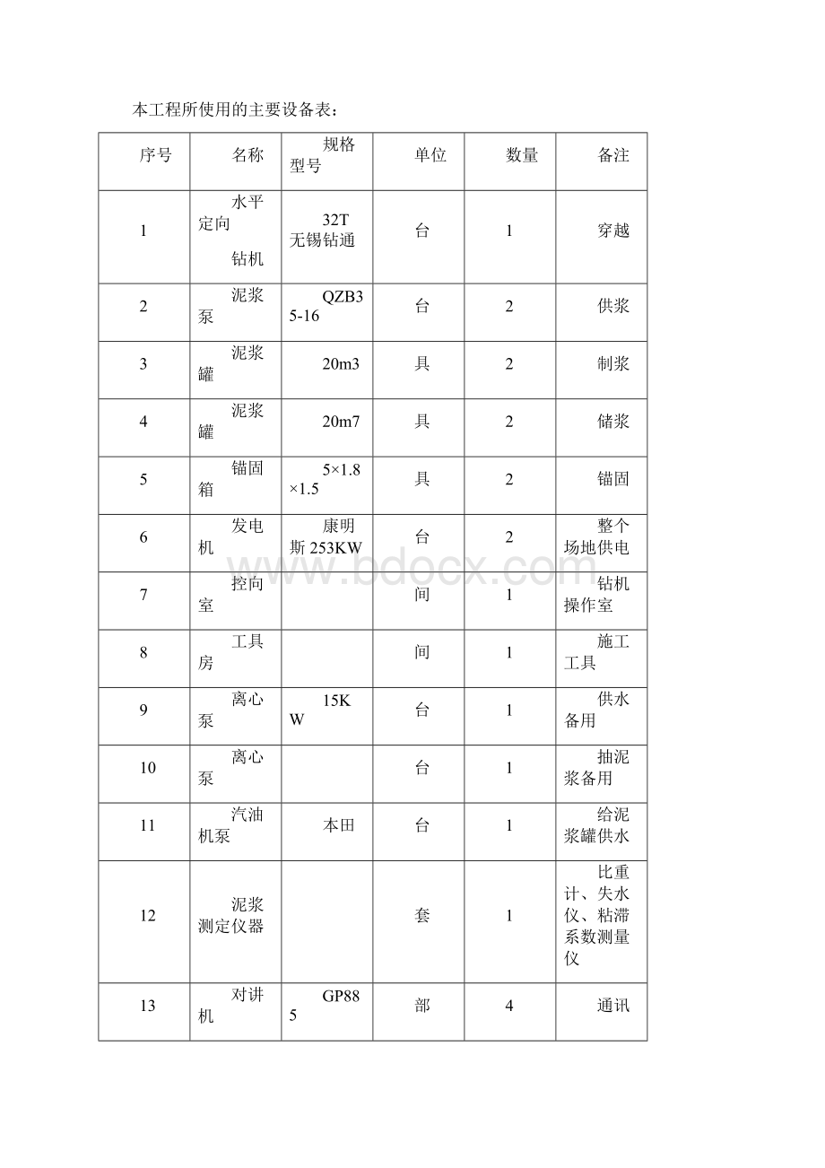 管道定向钻穿越专项施工方案Word格式.docx_第2页