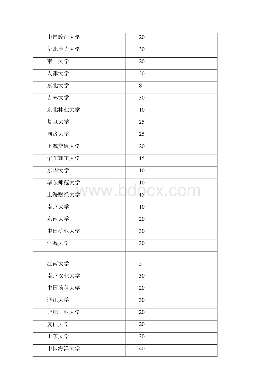 退役大学生士兵专项硕士研究生招生计划概论Word文件下载.docx_第2页