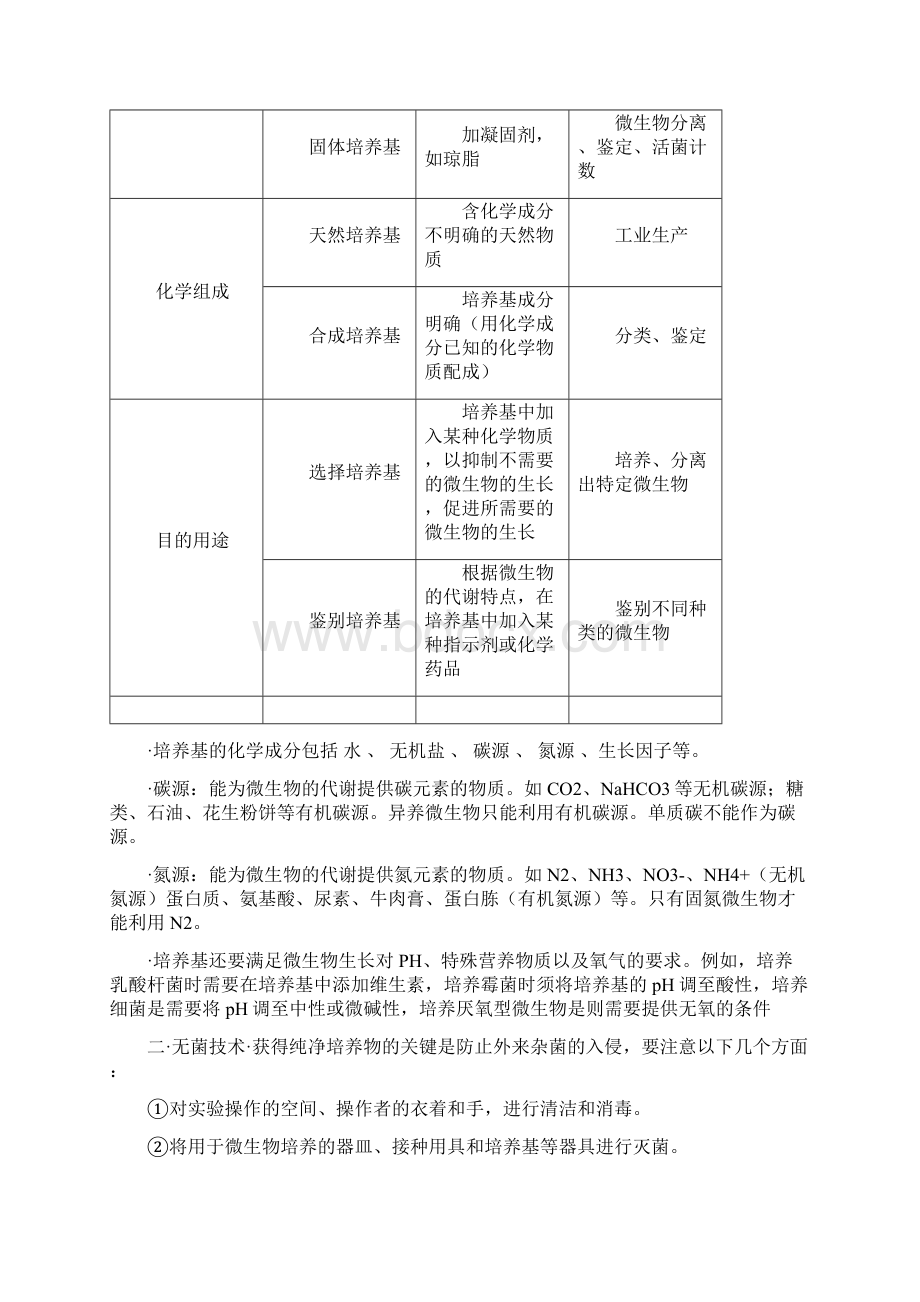 级四川省高考考点总结选修1Word格式文档下载.docx_第3页