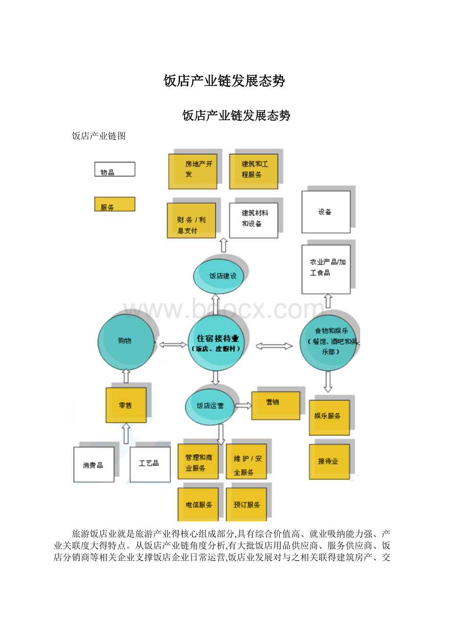 饭店产业链发展态势.docx_第1页