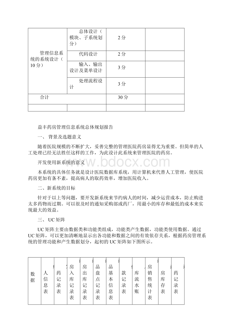 药房管理信息系统设计报告Word文档下载推荐.docx_第2页