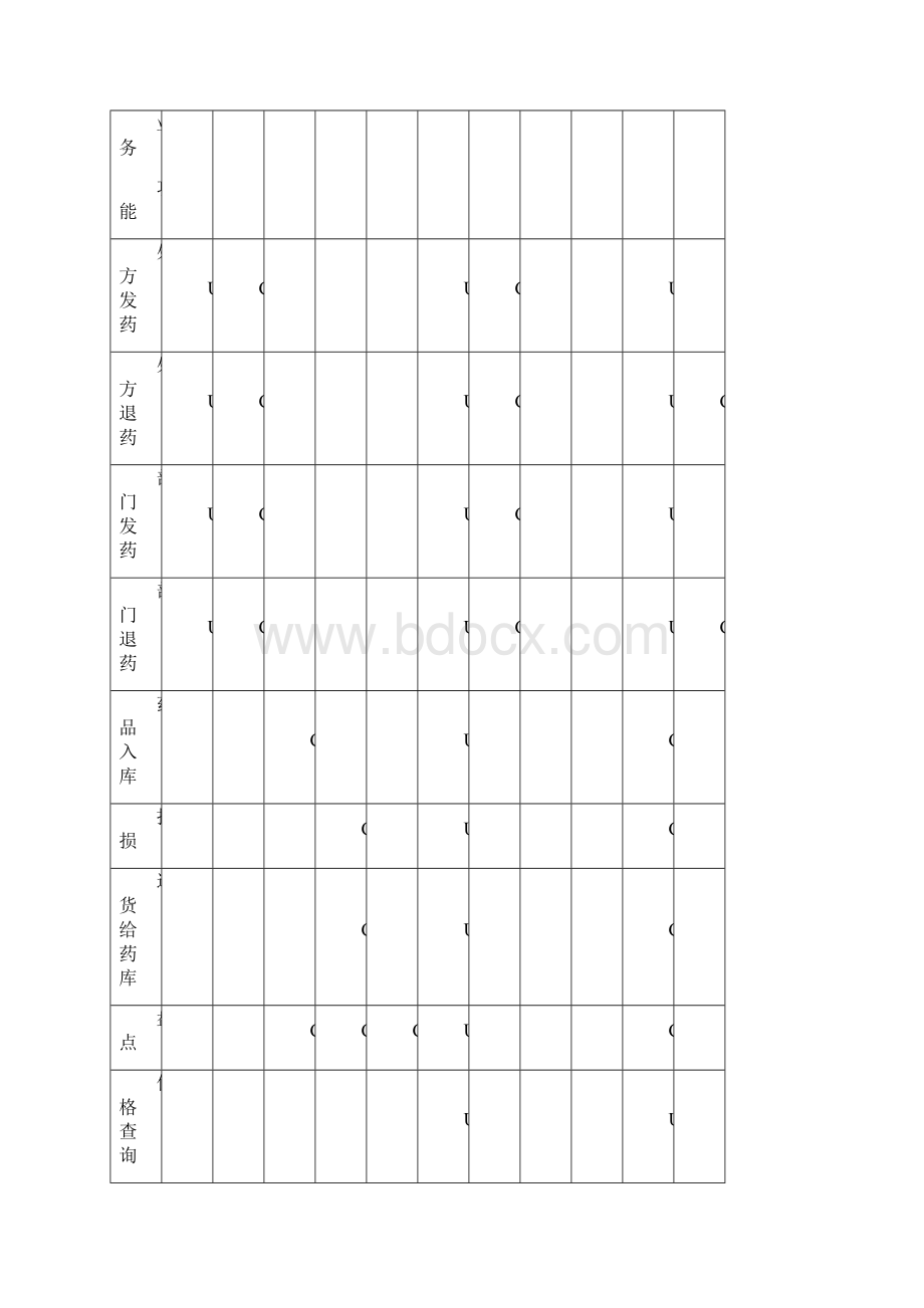 药房管理信息系统设计报告Word文档下载推荐.docx_第3页