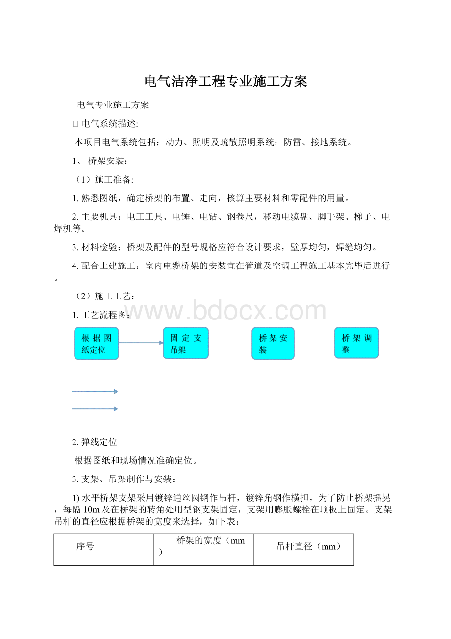 电气洁净工程专业施工方案Word下载.docx