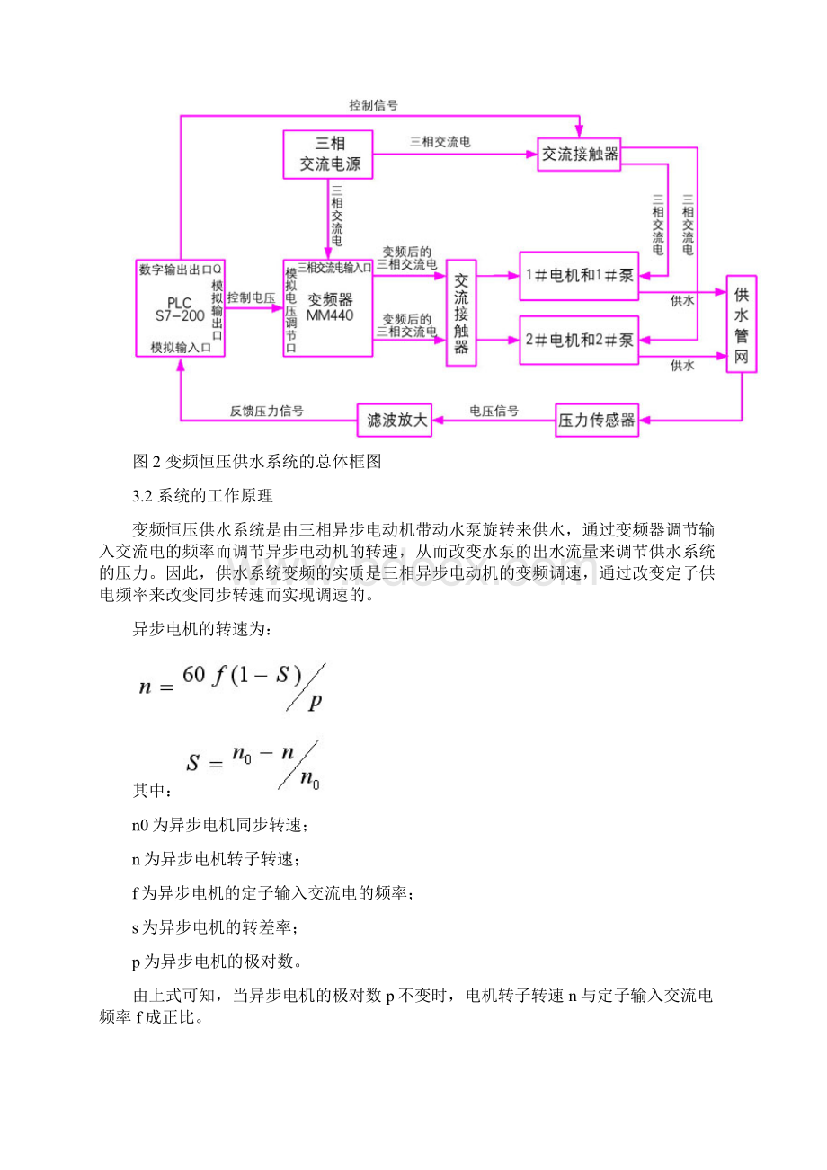 基于S7200和MM440的变频恒压供水系统设计.docx_第3页