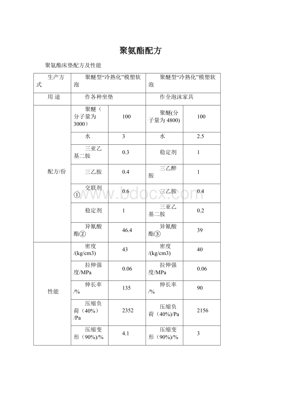 聚氨酯配方.docx_第1页