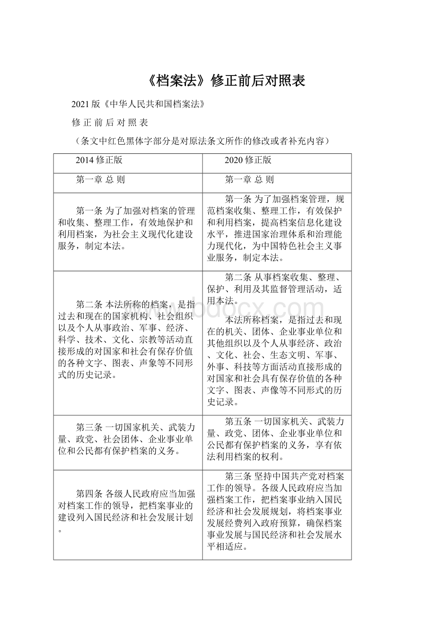 《档案法》修正前后对照表Word下载.docx