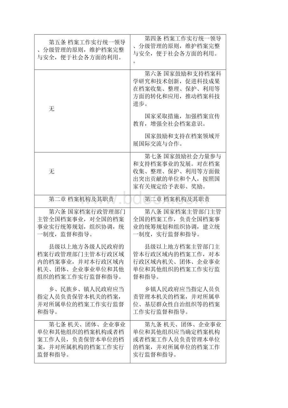 《档案法》修正前后对照表Word下载.docx_第2页