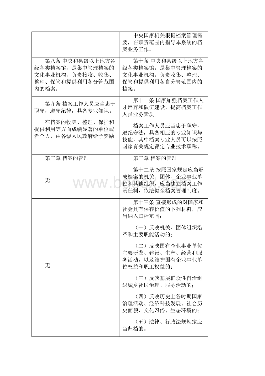 《档案法》修正前后对照表Word下载.docx_第3页