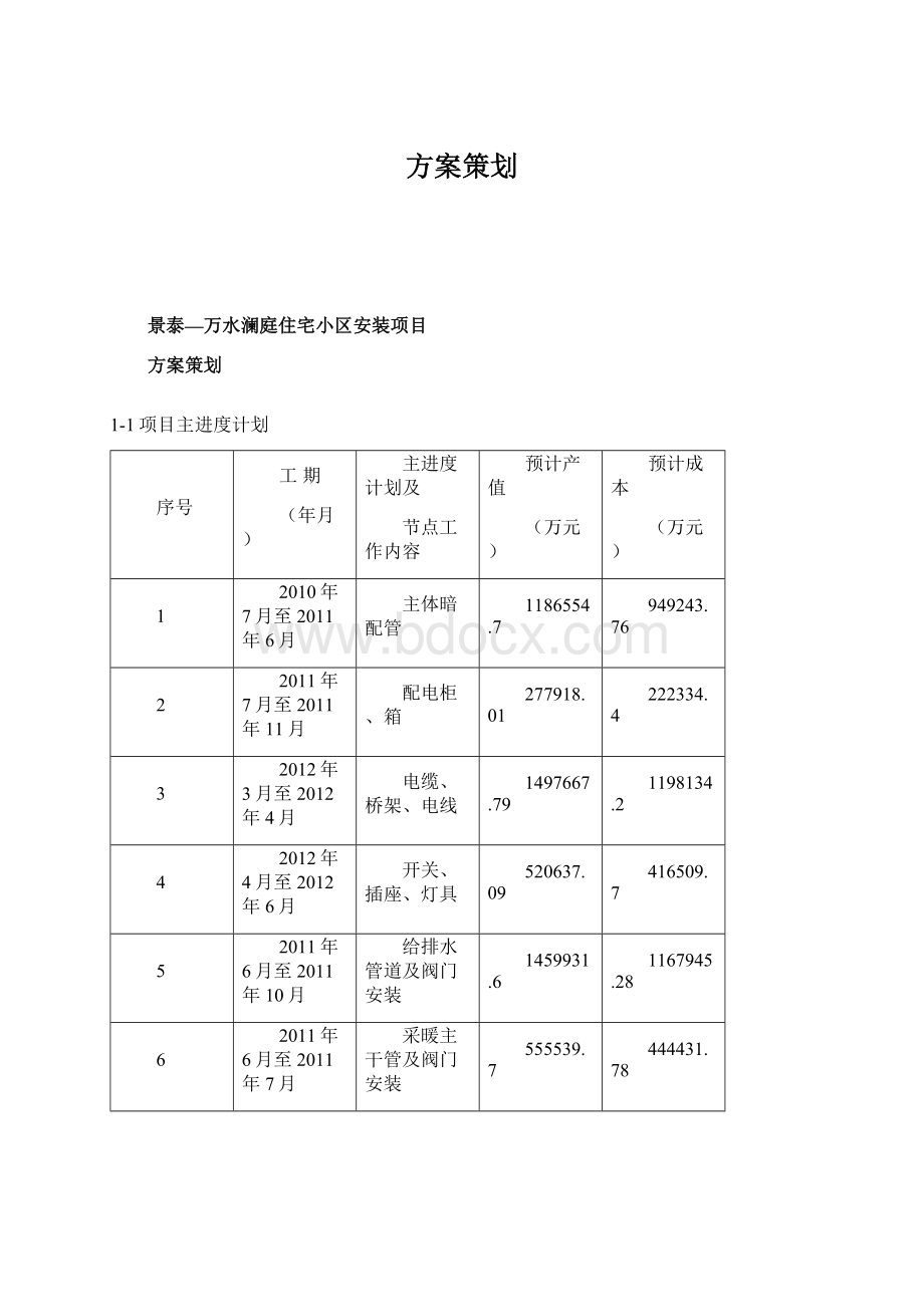 方案策划.docx