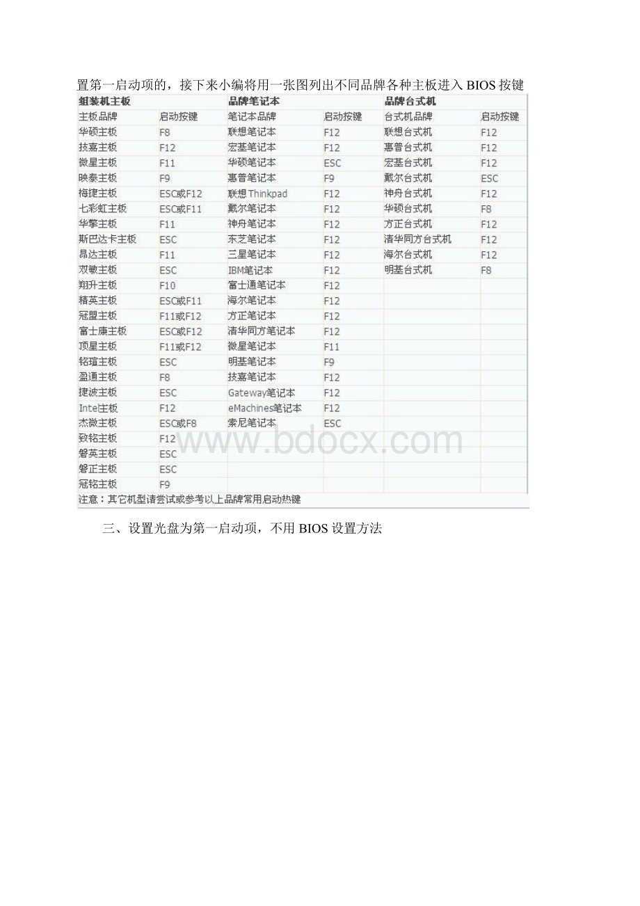 设置光启方法Word文件下载.docx_第2页