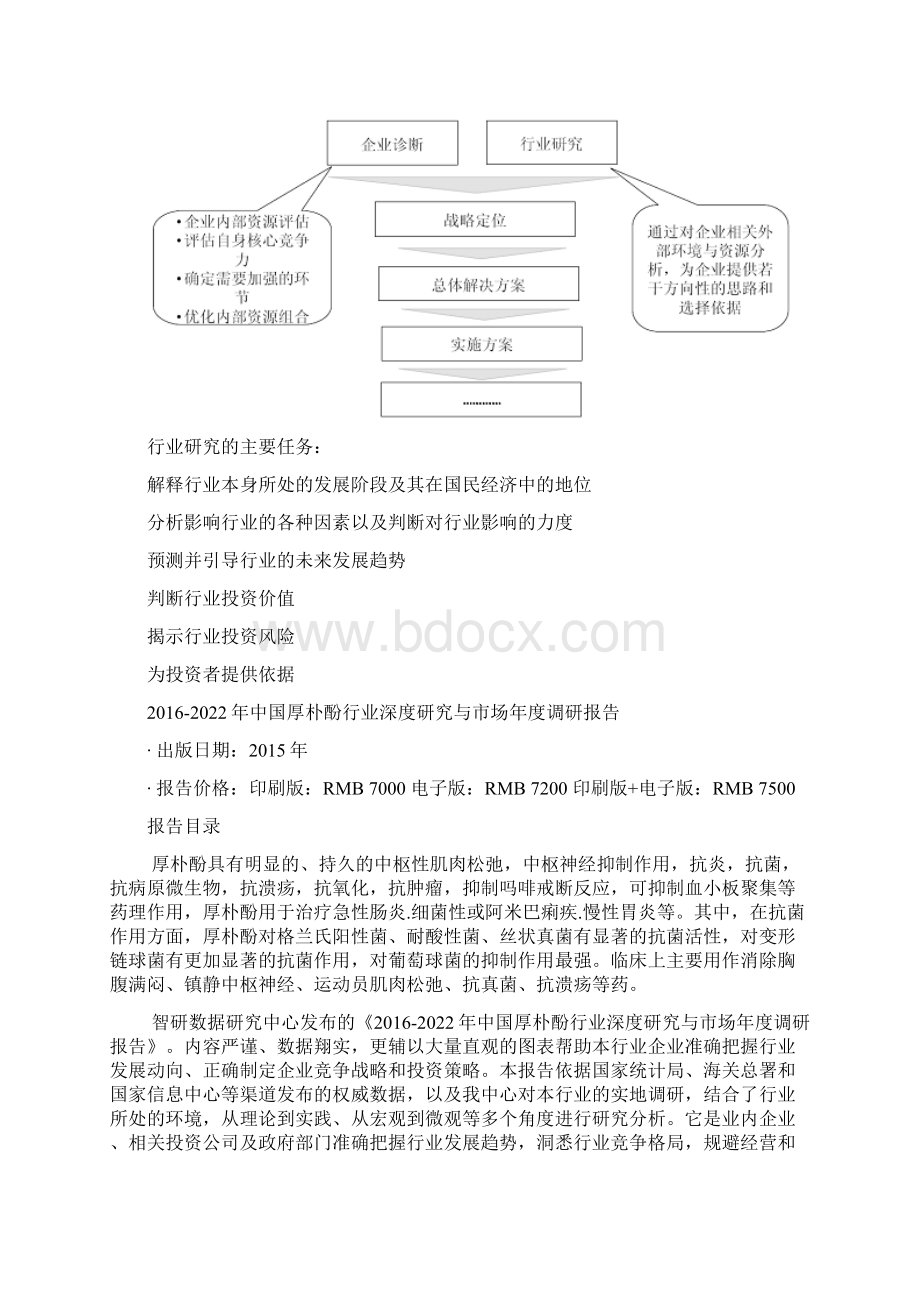 中国厚朴酚行业深度研究与市场年度调研报告Word文档格式.docx_第3页