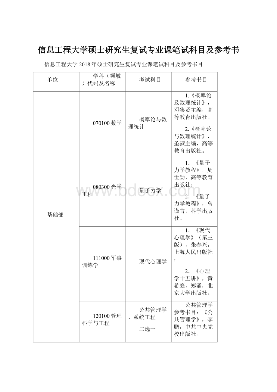 信息工程大学硕士研究生复试专业课笔试科目及参考书Word下载.docx_第1页