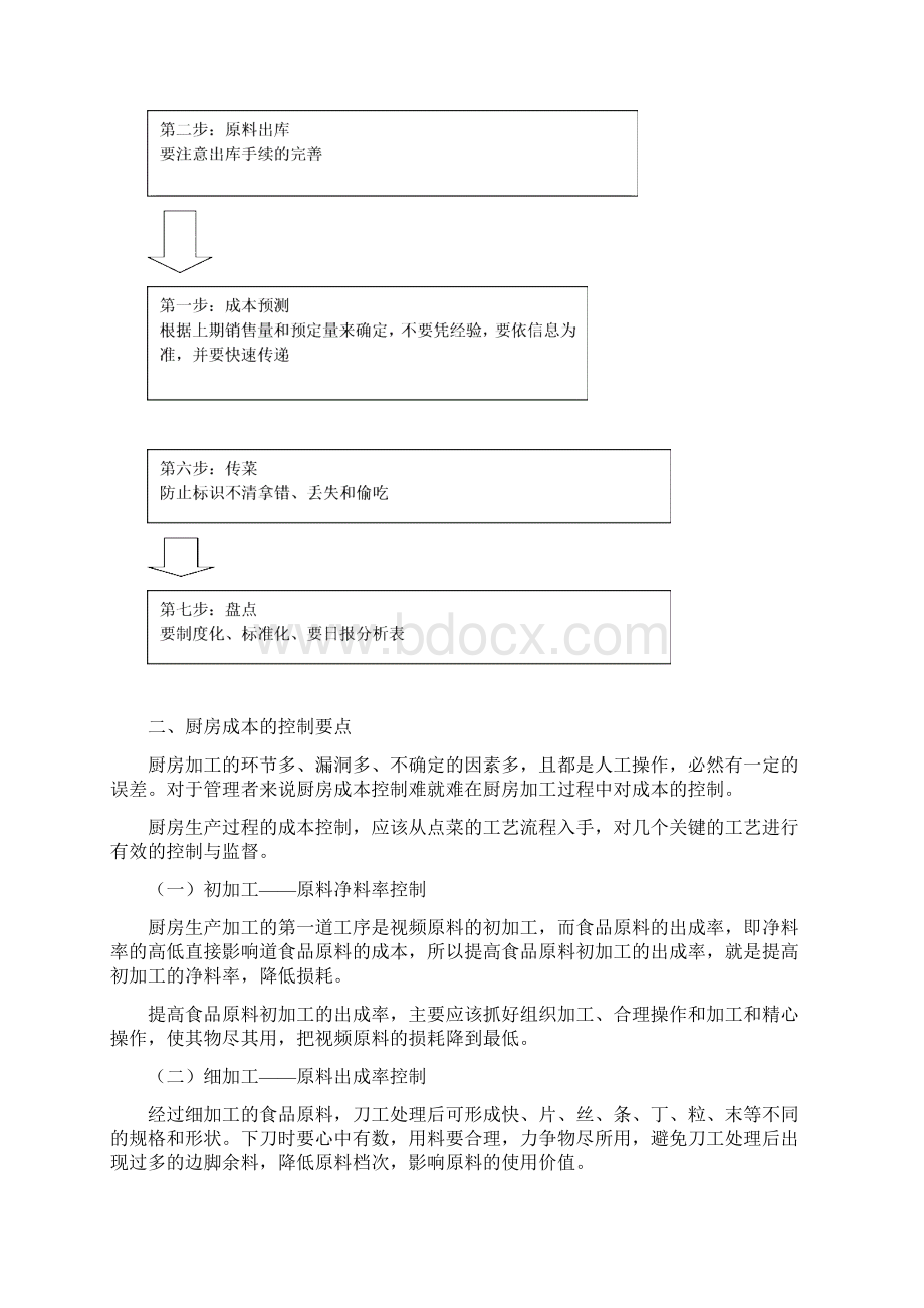 餐厅好帮手餐厅厨房成本控制要点及方法Word文档下载推荐.docx_第3页