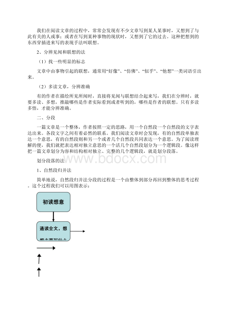 四年级阅读训练联想与想象文档格式.docx_第2页