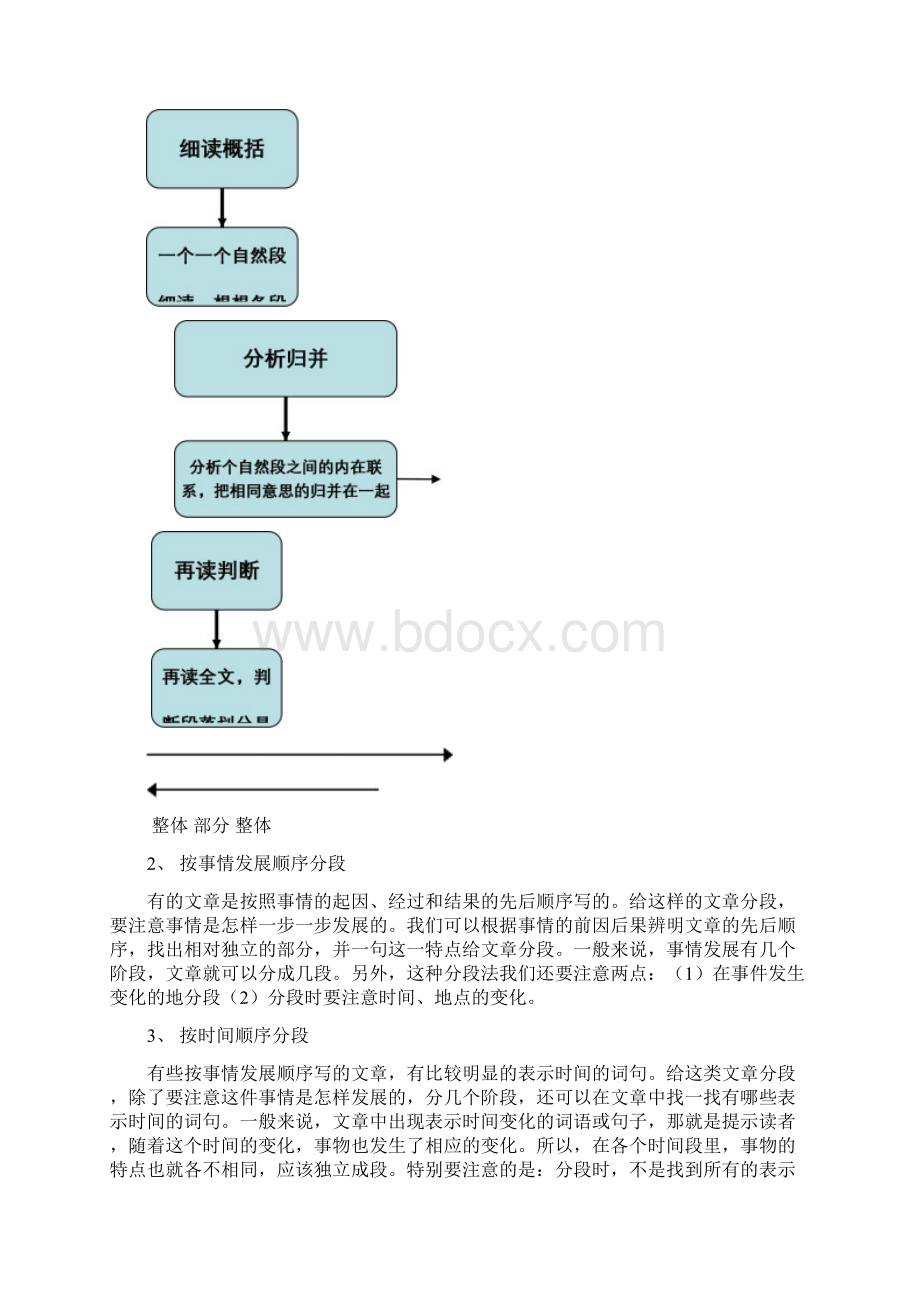 四年级阅读训练联想与想象文档格式.docx_第3页