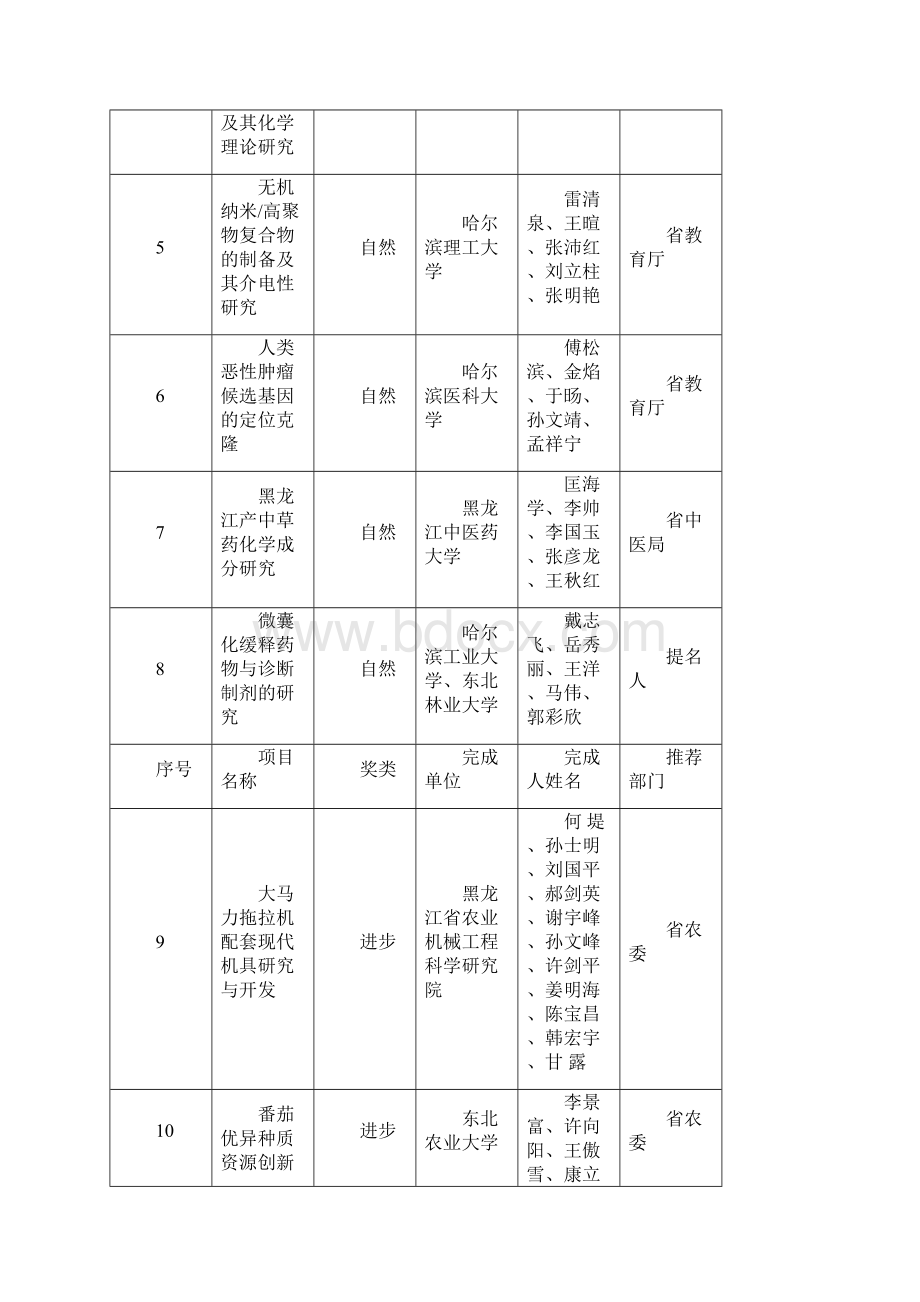 黑龙江科学技术励决定.docx_第2页