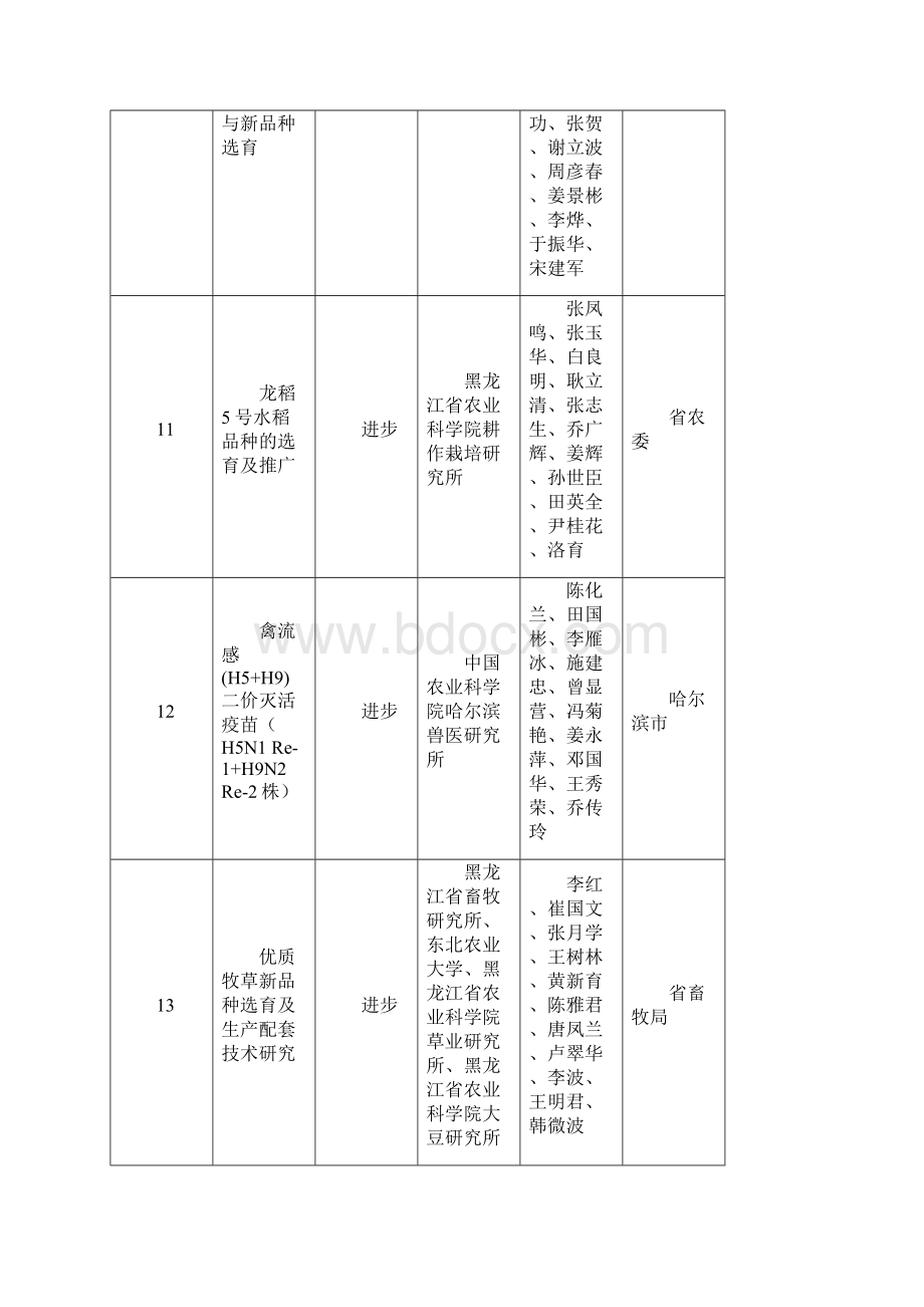 黑龙江科学技术励决定.docx_第3页