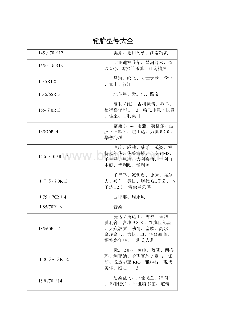 轮胎型号大全.docx