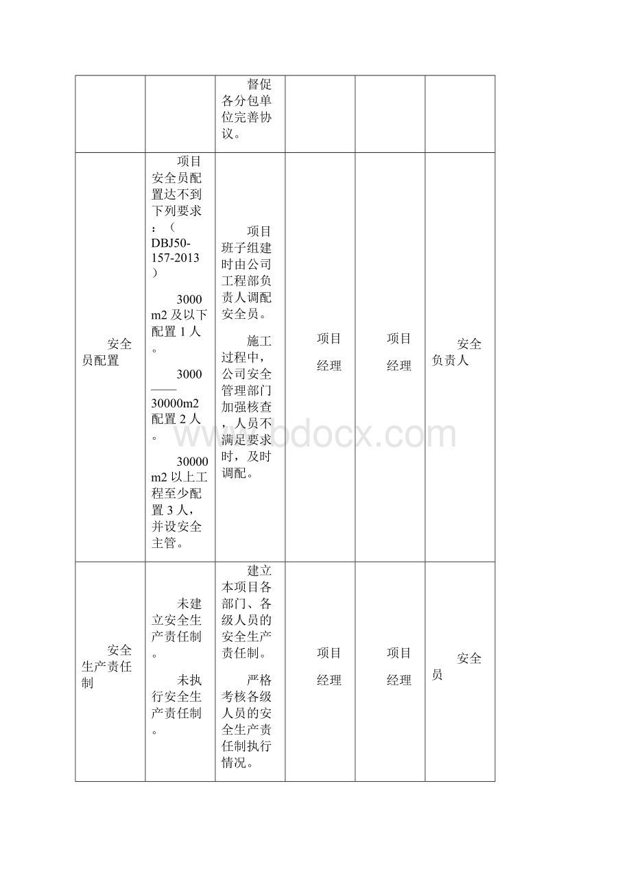 21安全管理危险源及控制措施.docx_第3页