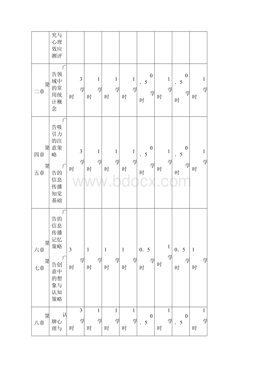 人才培养模式改革和开放教育试点广告专业.docx_第2页