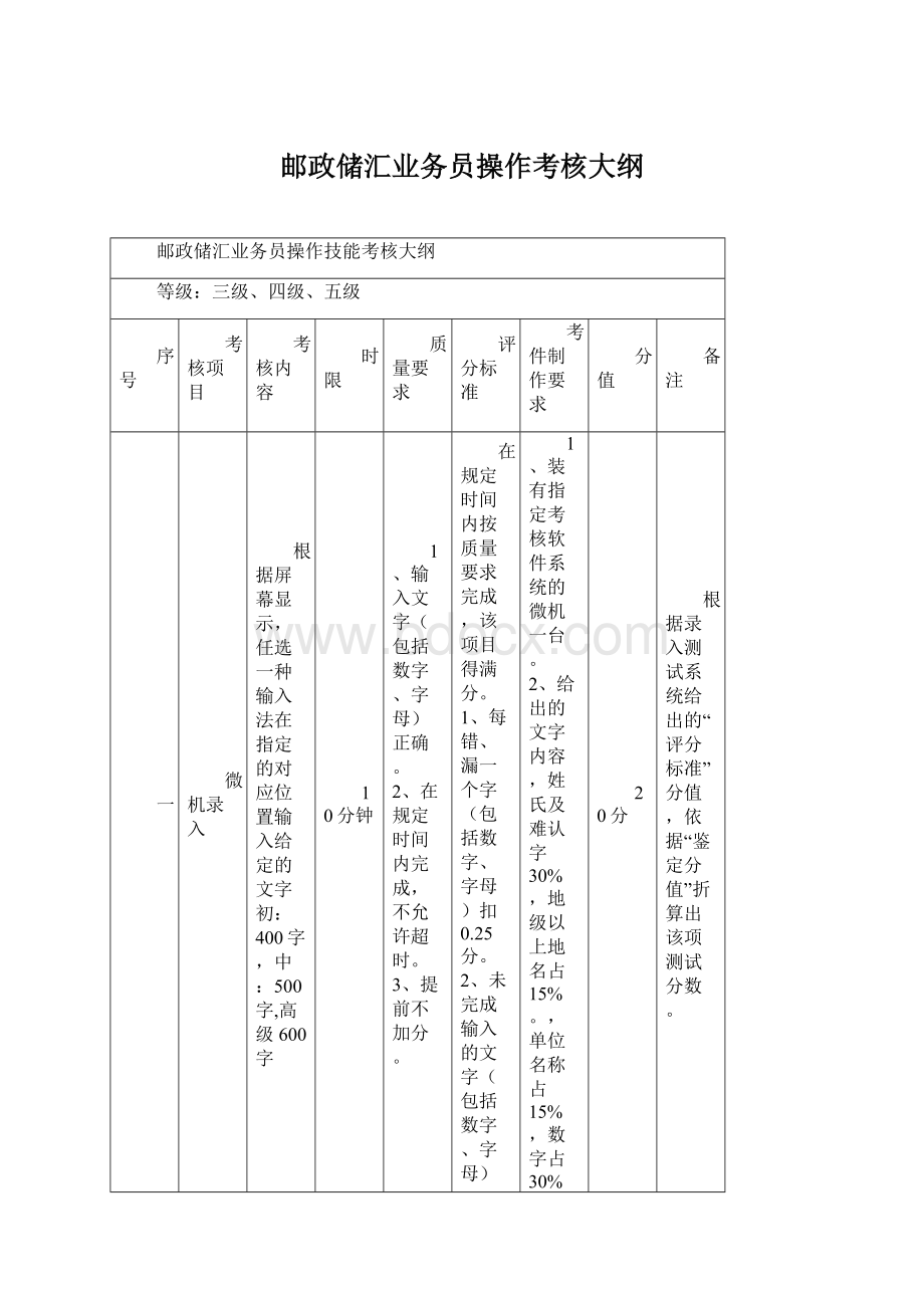 邮政储汇业务员操作考核大纲Word格式.docx