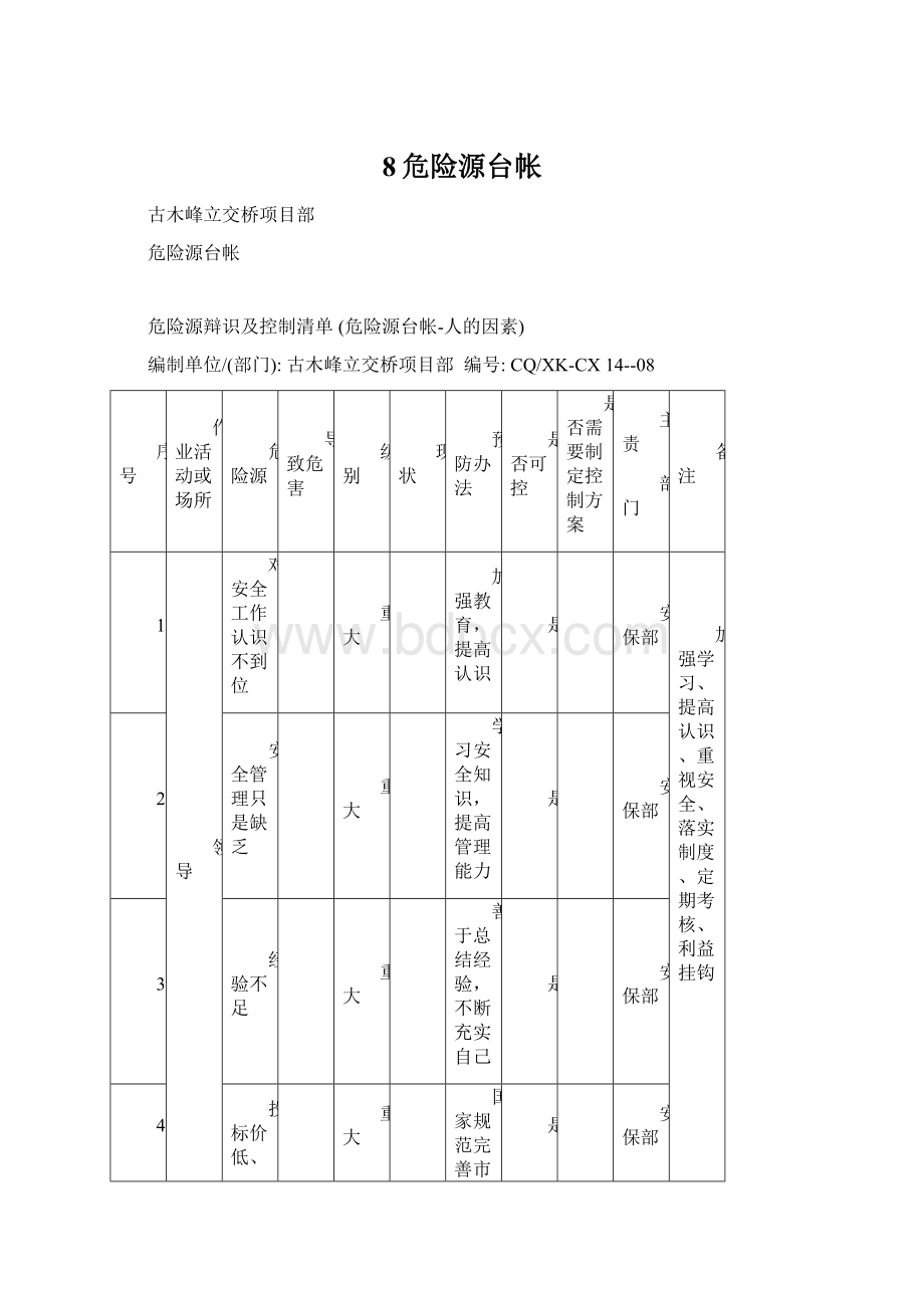 8危险源台帐Word格式文档下载.docx_第1页